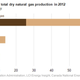 Image for article titled The map that shows China’s coming shale gas boom